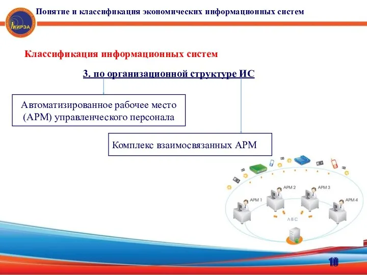 Классификация информационных систем 3. по организационной структуре ИС Автоматизированное рабочее