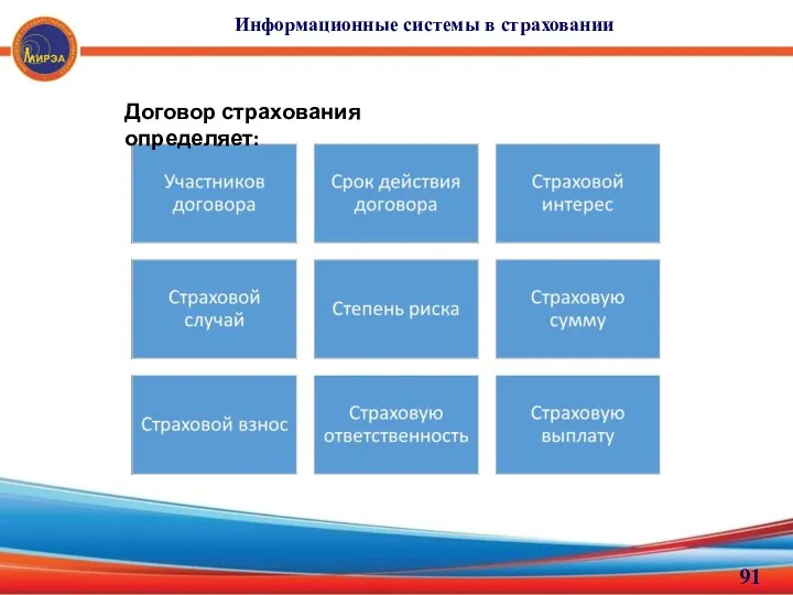 Информационные системы в страховании Договор страхования определяет: