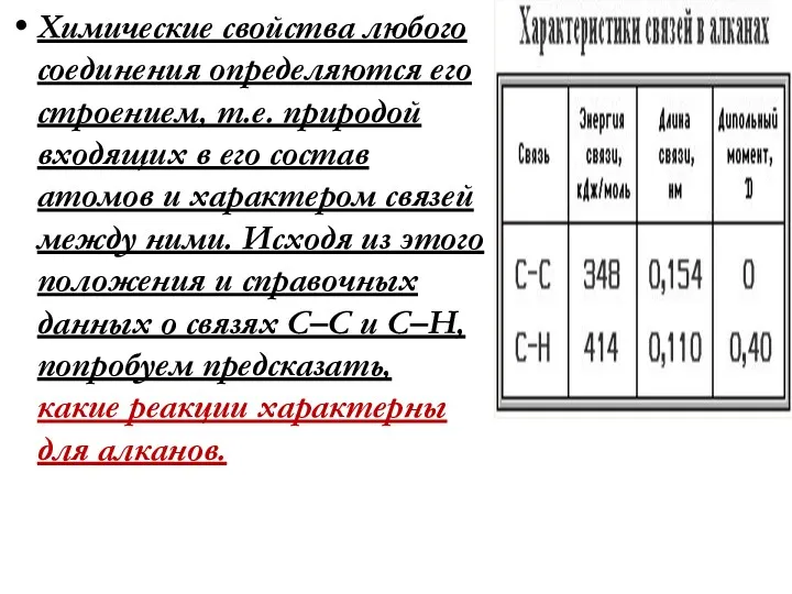 Химические свойства любого соединения определяются его строением, т.е. природой входящих