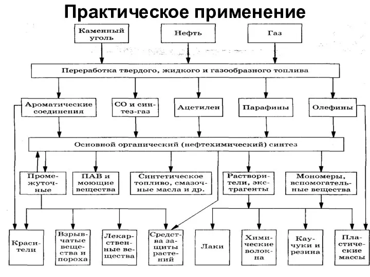 Практическое применение