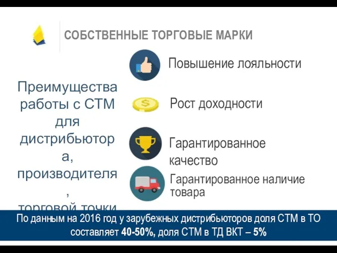 СОБСТВЕННЫЕ ТОРГОВЫЕ МАРКИ Преимущества работы с СТМ для дистрибьютора, производителя,