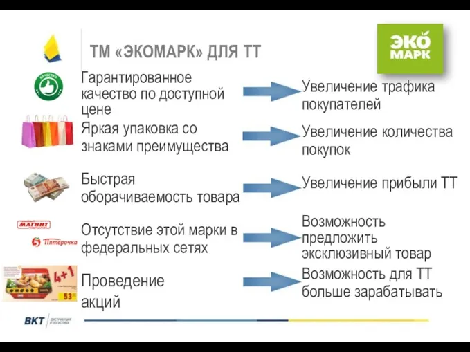 ТМ «ЭКОМАРК» ДЛЯ ТТ Гарантированное качество по доступной цене Быстрая