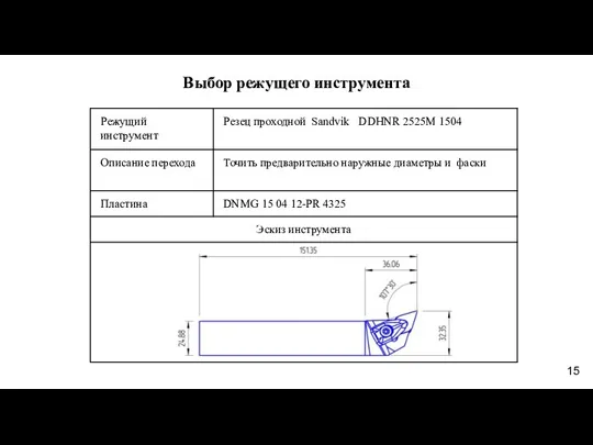 Выбор режущего инструмента