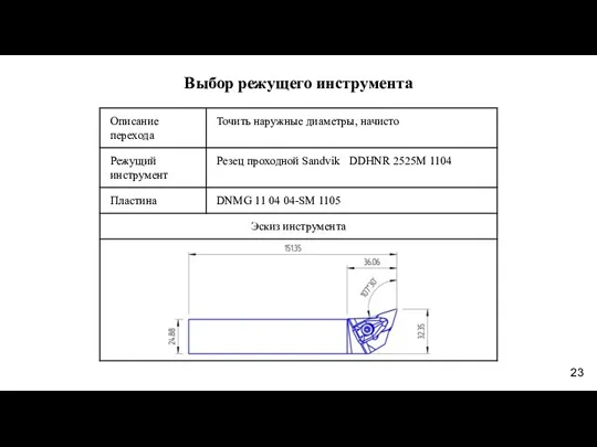 Выбор режущего инструмента