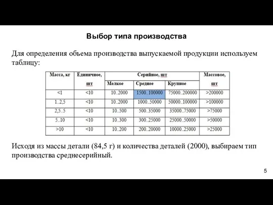 Выбор типа производства Для определения объема производства выпускаемой продукции используем