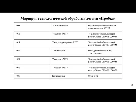 Маршрут технологической обработки детали «Пробка»