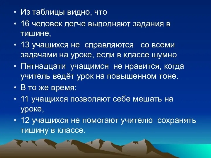 Из таблицы видно, что 16 человек легче выполняют задания в