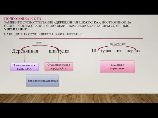 ПОДГОТОВКА К ОГЭ ЗАМЕНИТЕ СЛОВОСОЧЕТАНИЕ «ДЕРЕВЯННАЯ ШКАТУЛКА», ПОСТРОЕННОЕ НА ОСНОВЕ