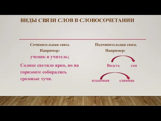 ВИДЫ СВЯЗИ СЛОВ В СЛО­ВО­СО­ЧЕ­ТА­НИИ Сочинительная связь Например: ученик и