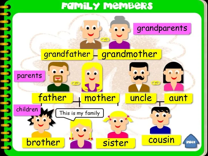 grandfather grandmother father mother brother sister parents grandparents uncle aunt cousin children