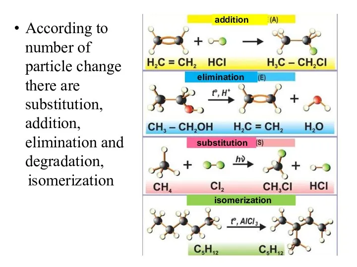 According to number of particle change there are substitution, addition,