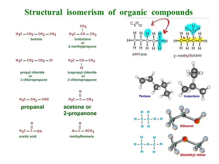 Structural isomerism of organic compounds