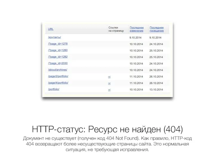 HTTP-статус: Ресурс не найден (404) Документ не существует (получен код