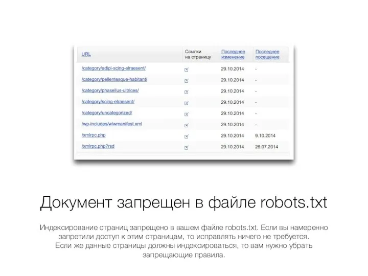 Документ запрещен в файле robots.txt Индексирование страниц запрещено в вашем