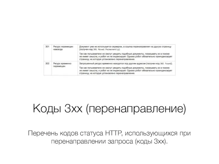 Коды 3xx (перенаправление) Перечень кодов статуса HTTP, использующихся при перенаправлении запроса (коды 3xx).