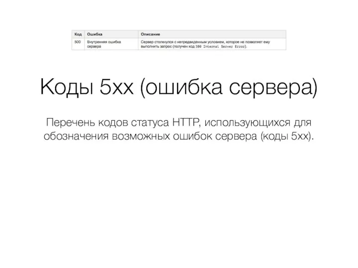 Коды 5xx (ошибка сервера) Перечень кодов статуса HTTP, использующихся для обозначения возможных ошибок сервера (коды 5xx).