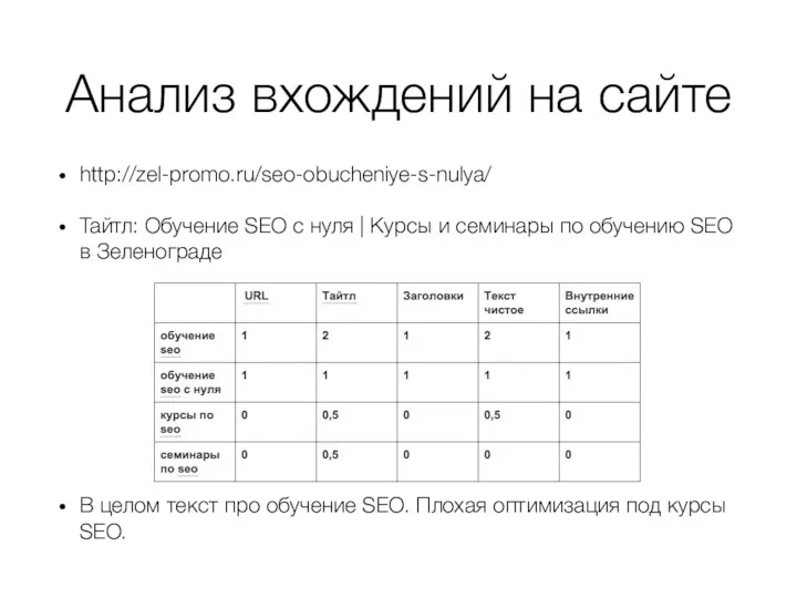 Анализ вхождений на сайте http://zel-promo.ru/seo-obucheniye-s-nulya/ Тайтл: Обучение SEO с нуля