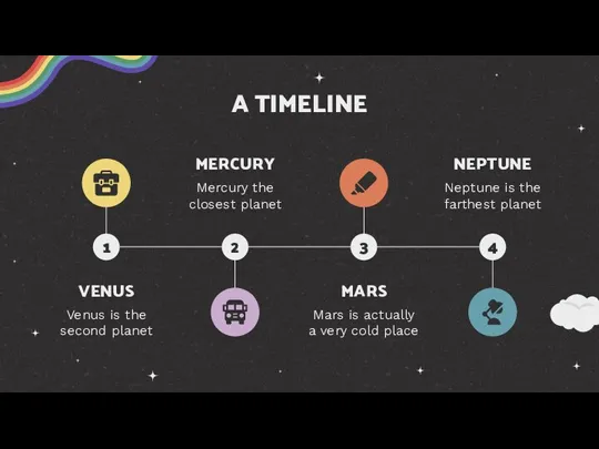 A TIMELINE VENUS Venus is the second planet MERCURY Mercury