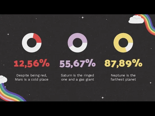 12,56% Despite being red, Mars is a cold place 55,67%