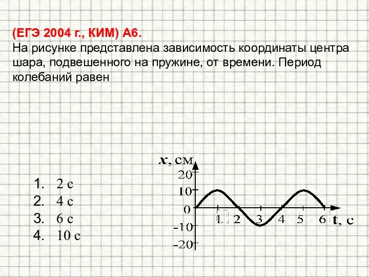 (ЕГЭ 2004 г., КИМ) А6. На рисунке представлена зависимость координаты