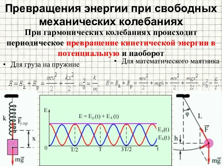 При гармонических колебаниях происходит периодическое превращение кинетической энергии в потенциальную