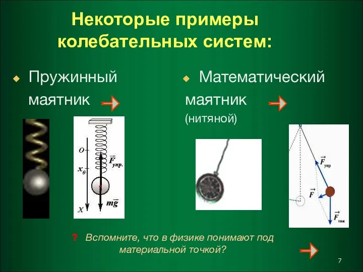 Некоторые примеры колебательных систем: Пружинный маятник ? Вспомните, что в