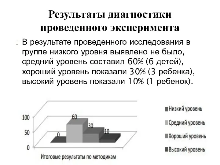 В результате проведенного исследования в группе низкого уровня выявлено не