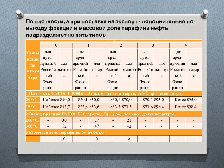 По плотности, а при поставке на экспорт - дополнительно по