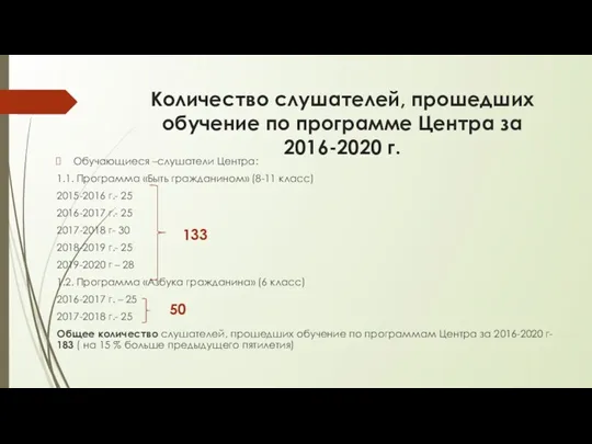 Количество слушателей, прошедших обучение по программе Центра за 2016-2020 г.