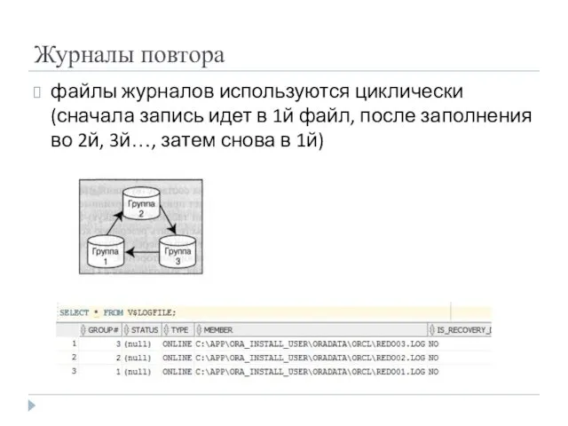 Журналы повтора файлы журналов используются циклически (сначала запись идет в