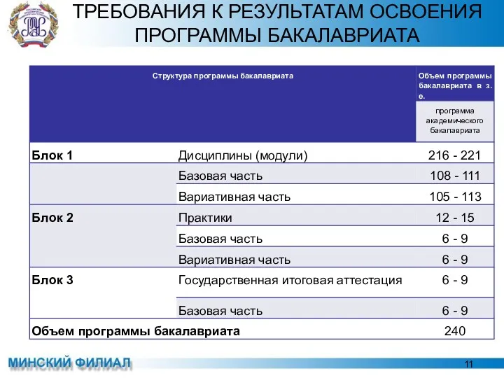 ТРЕБОВАНИЯ К РЕЗУЛЬТАТАМ ОСВОЕНИЯ ПРОГРАММЫ БАКАЛАВРИАТА