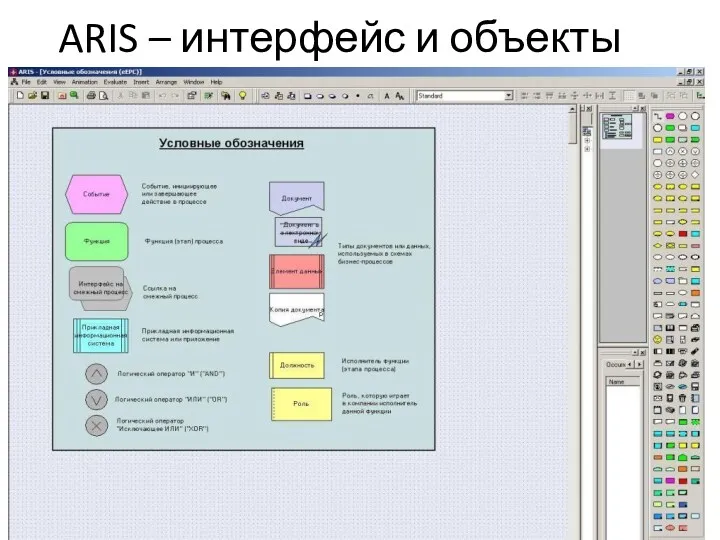 ARIS – интерфейс и объекты