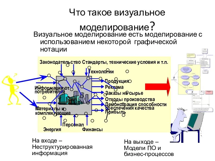 Что такое визуальное моделирование? Визуальное моделирование есть моделирование с использованием некоторой графической нотации