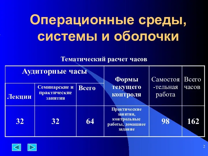 Операционные среды, системы и оболочки Тематический расчет часов