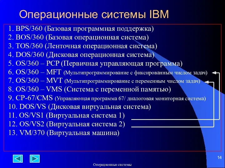 Операционные системы IBM 1. BPS/360 (Базовая программная поддержка) 2. BOS/360
