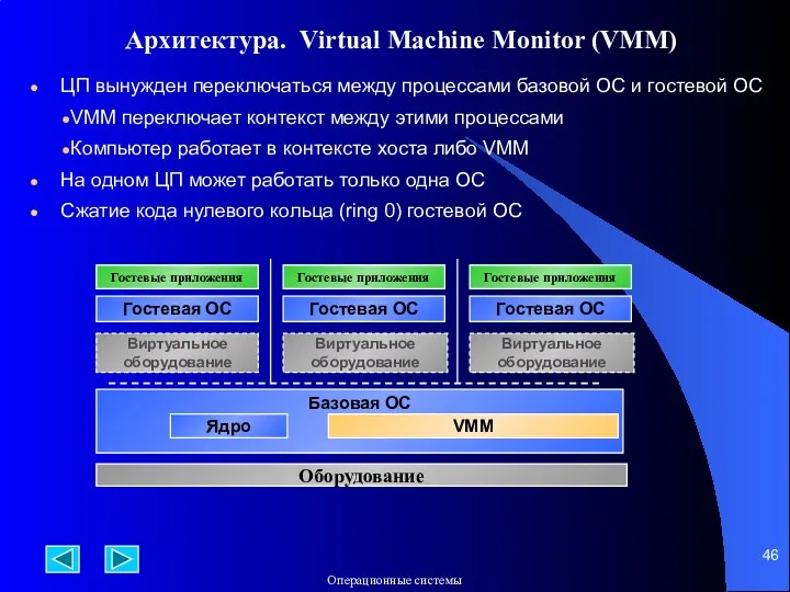Архитектура. Virtual Machine Monitor (VMM) ЦП вынужден переключаться между процессами