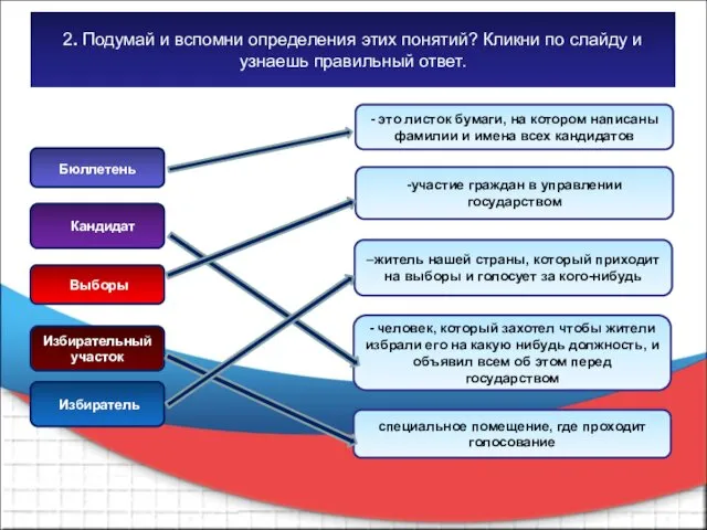 2. Подумай и вспомни определения этих понятий? Кликни по слайду