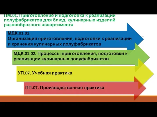 ПМ.01. Приготовление и подготовка к реализации полуфабрикатов для блюд, кулинарных изделий разнообразного ассортимента