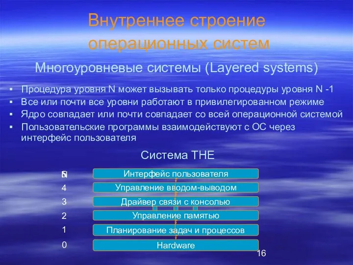 Внутреннее строение операционных систем Процедура уровня N может вызывать только