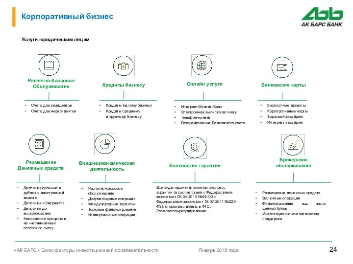 Корпоративный бизнес Счета для резидентов Счета для нерезидентов Кредиты малому