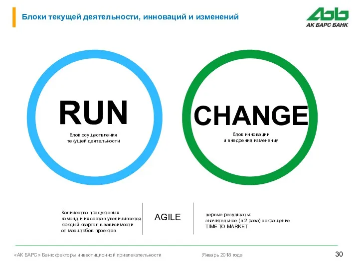 Блоки текущей деятельности, инноваций и изменений RUN блок осуществления текущей