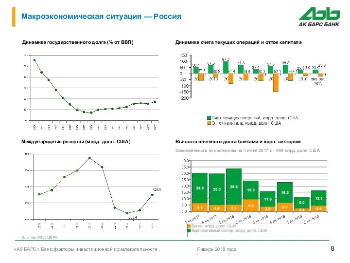 Макроэкономическая ситуация — Россия Динамика государственного долга (% от ВВП)