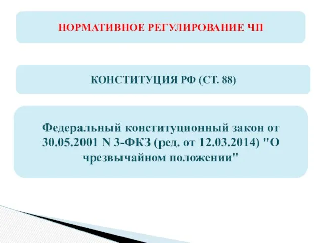 НОРМАТИВНОЕ РЕГУЛИРОВАНИЕ ЧП КОНСТИТУЦИЯ РФ (СТ. 88) Федеральный конституционный закон