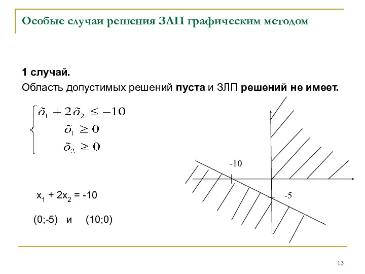 Особые случаи решения ЗЛП графическим методом 1 случай. Область допустимых