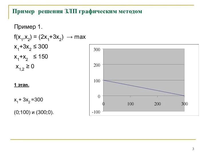 Пример решения ЗЛП графическим методом Пример 1. f(х1,х2) = (2х1+3х2)