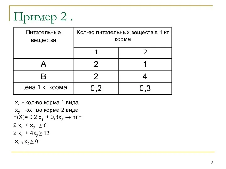 Пример 2 . х1 - кол-во корма 1 вида х2