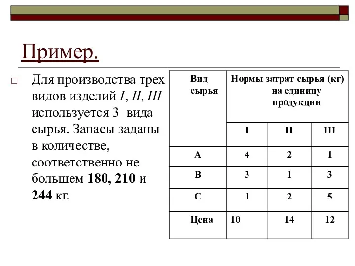 Пример. Для производства трех видов изделий I, II, III используется