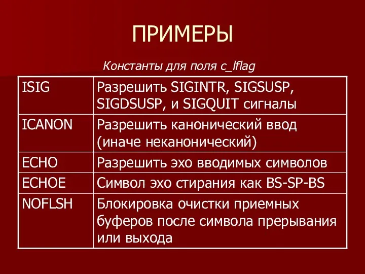 ПРИМЕРЫ Константы для поля c_lflag