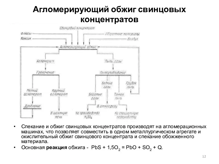 Спекание и обжиг свинцовых концентратов производят на агломерационных машинах, что