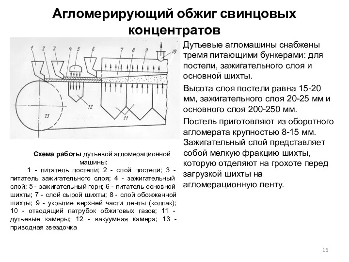 Дутьевые агломашины снабжены тремя питающими бункерами: для постели, зажигательного слоя